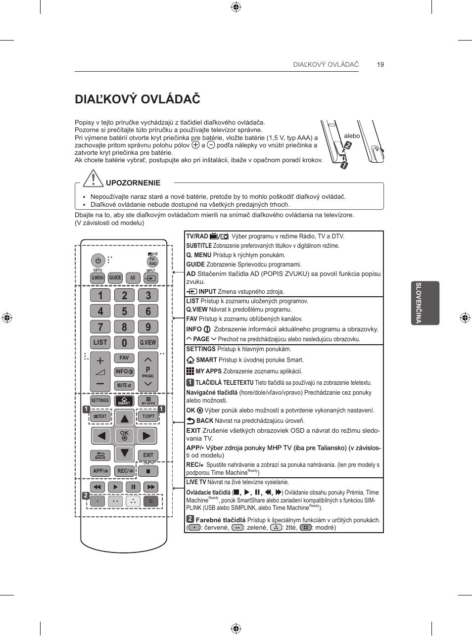 Diaľkový ovládač | LG 32LB5700 User Manual | Page 142 / 395