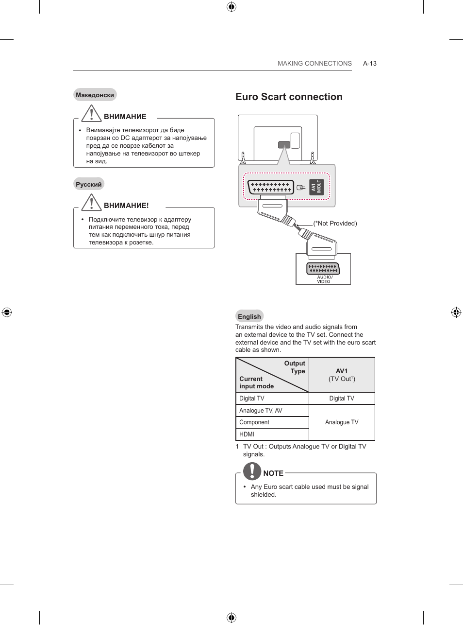 Euro scart connection | LG 32LB5700 User Manual | Page 16 / 395