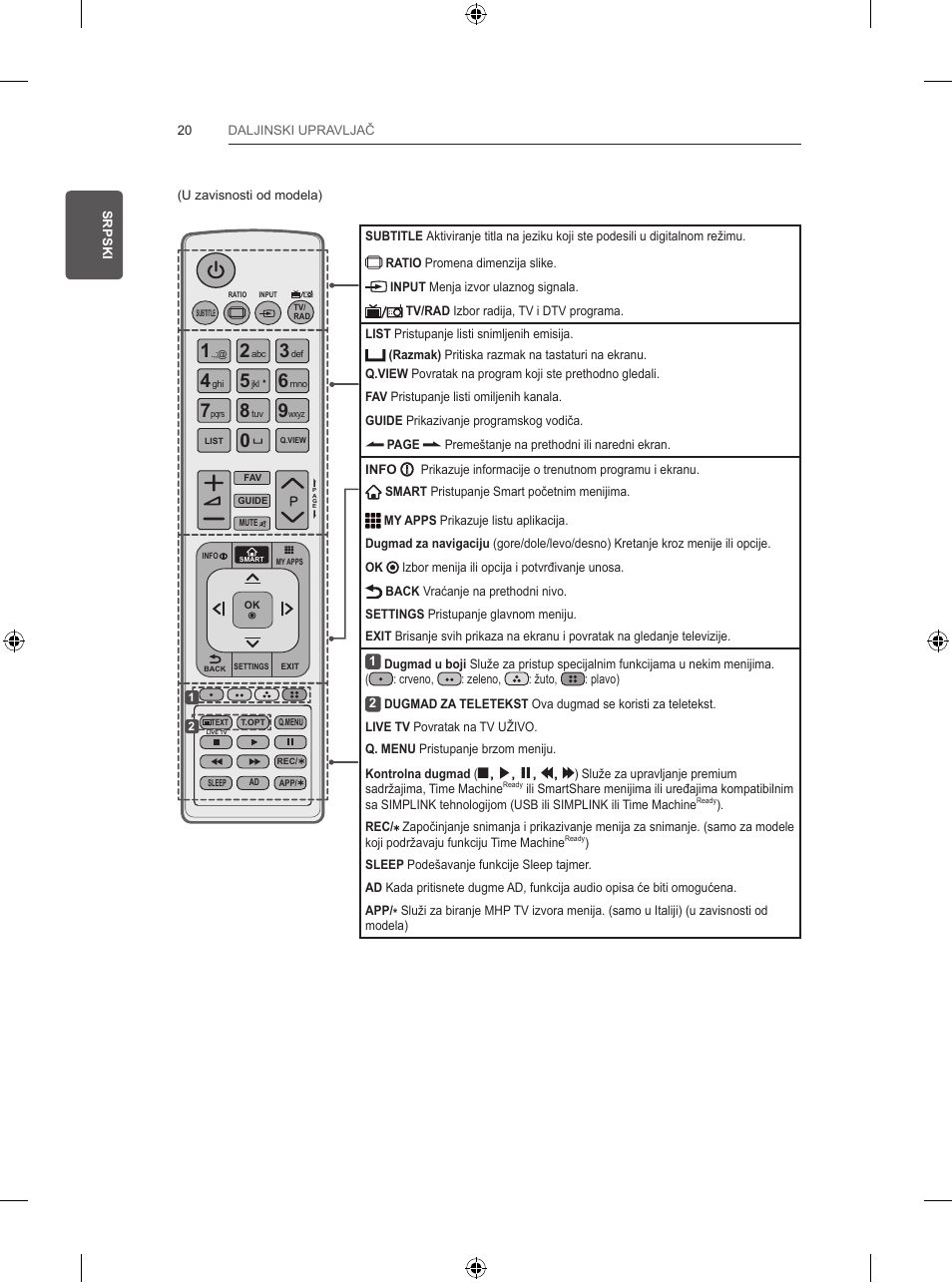 LG 32LB5700 User Manual | Page 275 / 395
