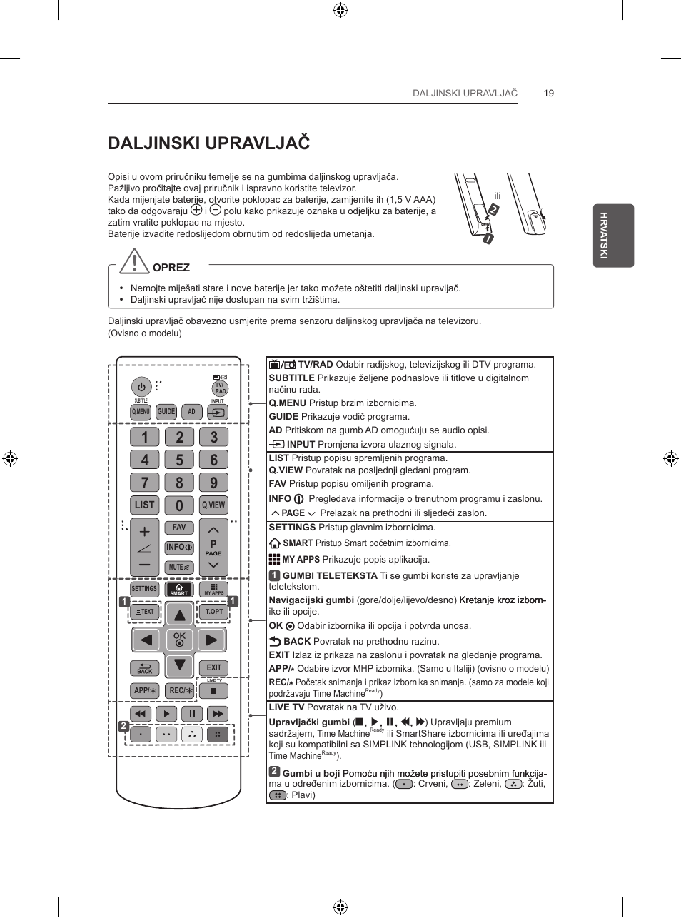 Daljinski upravljač | LG 32LB5700 User Manual | Page 296 / 395