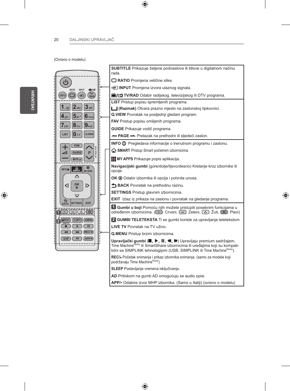 LG 32LB5700 User Manual | Page 297 / 395