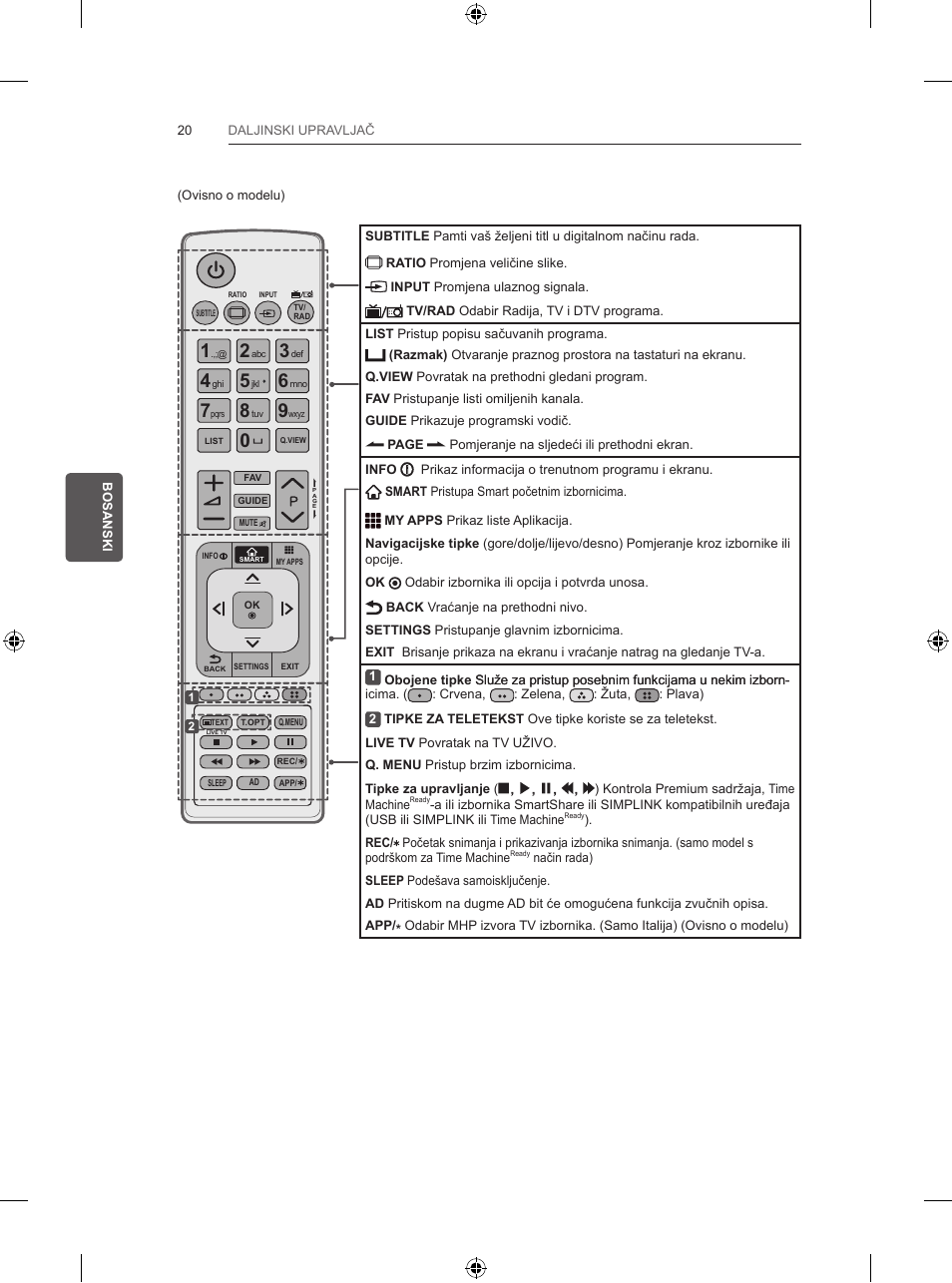 LG 32LB5700 User Manual | Page 341 / 395