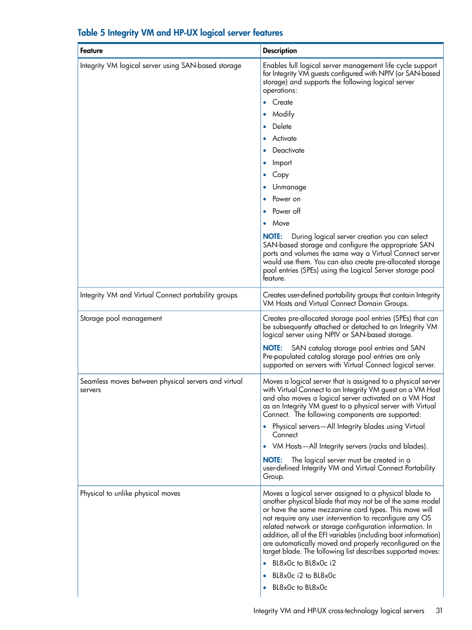 HP Matrix Operating Environment Software User Manual | Page 31 / 99