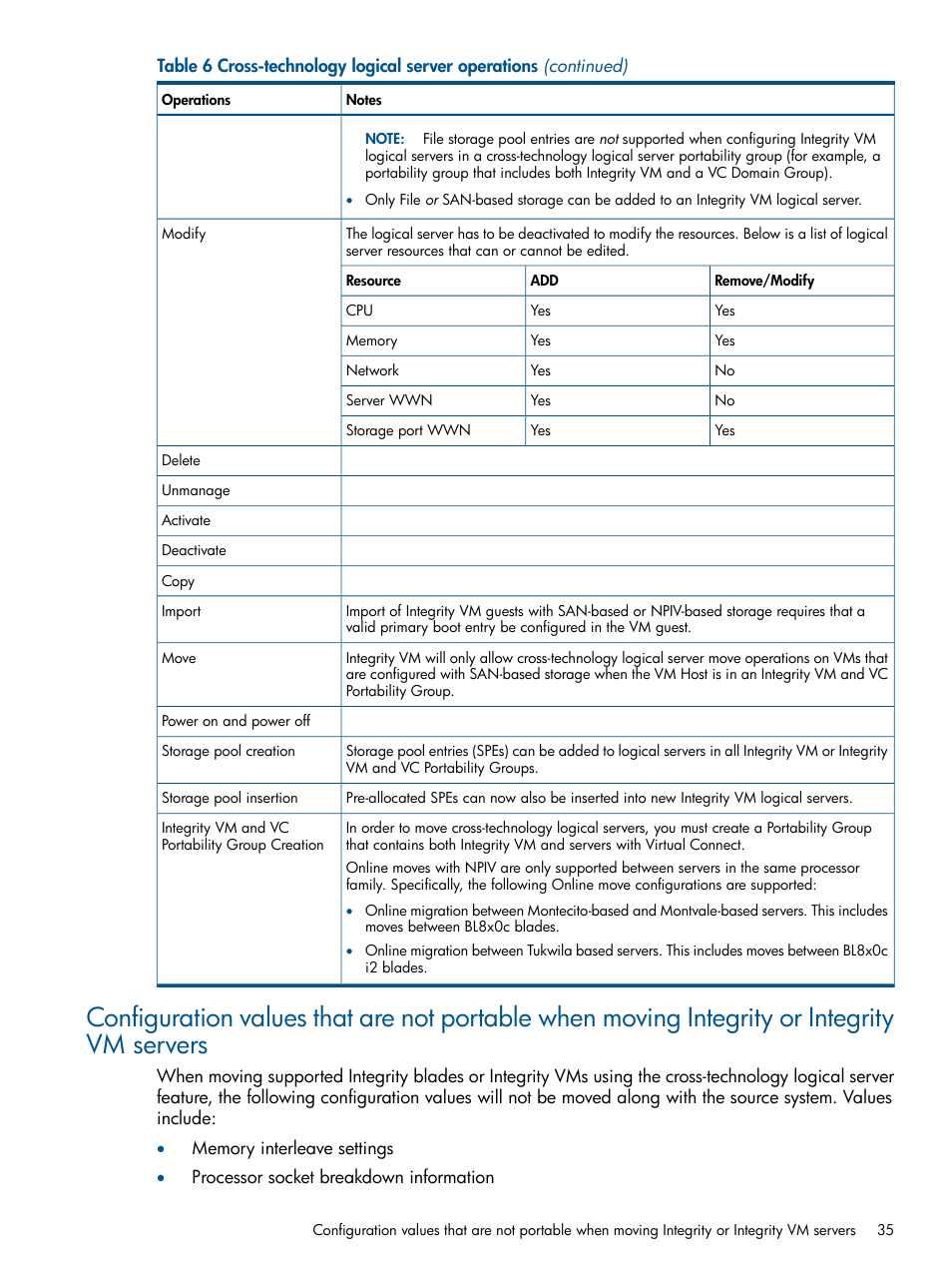 HP Matrix Operating Environment Software User Manual | Page 35 / 99