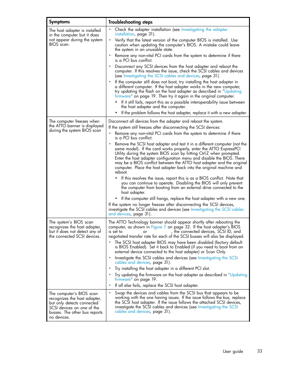 HP PCIe U320 SCSI Host Bus Adapter User Manual | Page 33 / 61