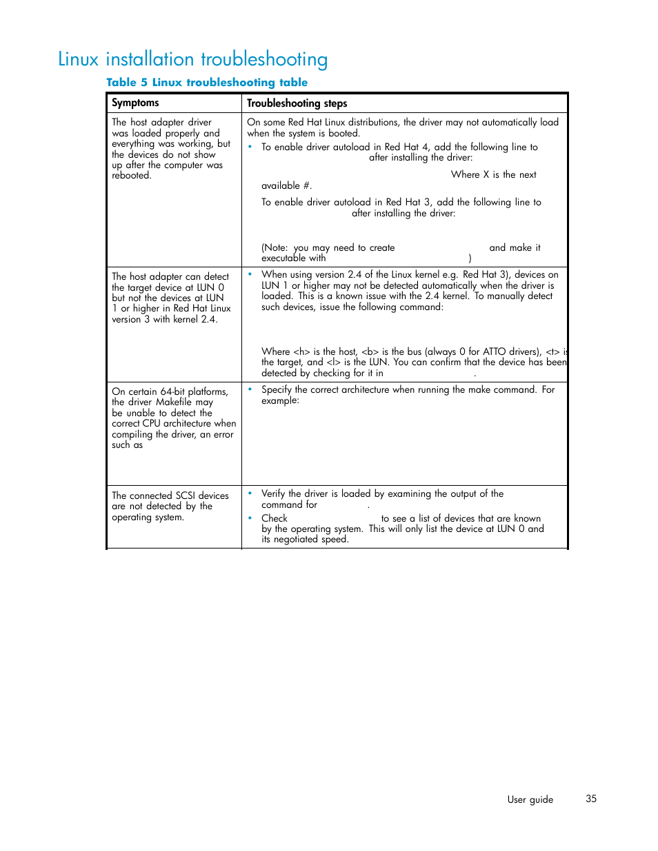 Linux installation troubleshooting, Linux troubleshooting table | HP PCIe U320 SCSI Host Bus Adapter User Manual | Page 35 / 61