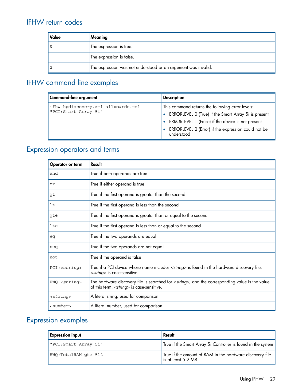 Ifhw return codes, Ifhw command line examples, Expression operators and terms | Expression examples | HP ProLiant DL380 Server User Manual | Page 29 / 67