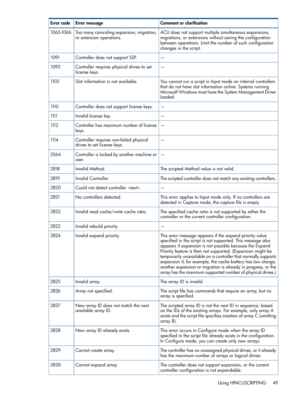 HP ProLiant DL380 Server User Manual | Page 49 / 67
