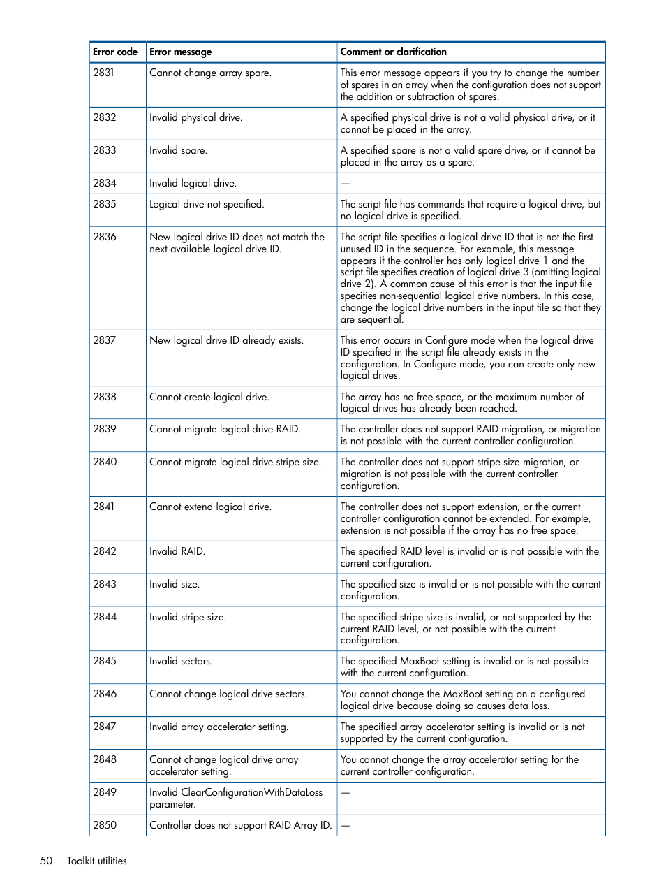 HP ProLiant DL380 Server User Manual | Page 50 / 67