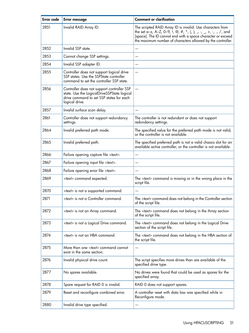 HP ProLiant DL380 Server User Manual | Page 51 / 67