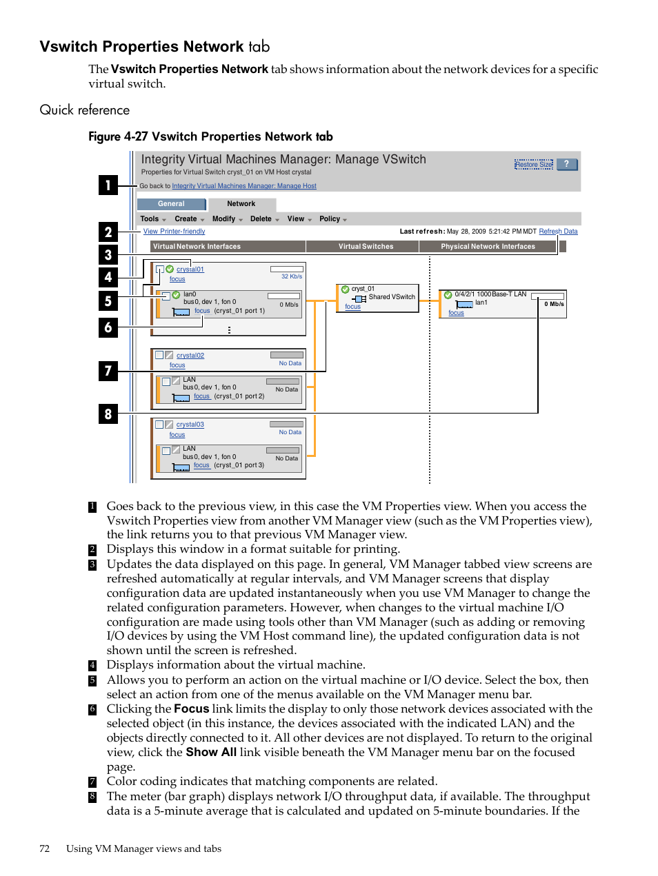 Vswitch properties network tab, Quick reference, Vswitch properties network | Integrity virtual machines manager: manage vswitch, Figure 4-27 vswitch properties network tab, Displays information about the virtual machine | HP Matrix Operating Environment Software User Manual | Page 72 / 138