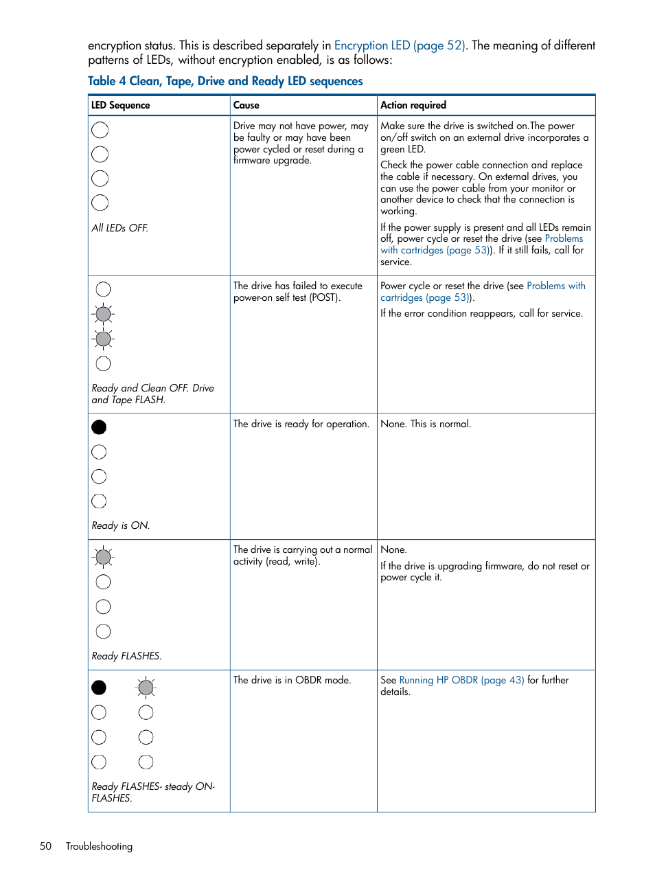 HP StoreEver Ultrium Tape Drives User Manual | Page 50 / 61