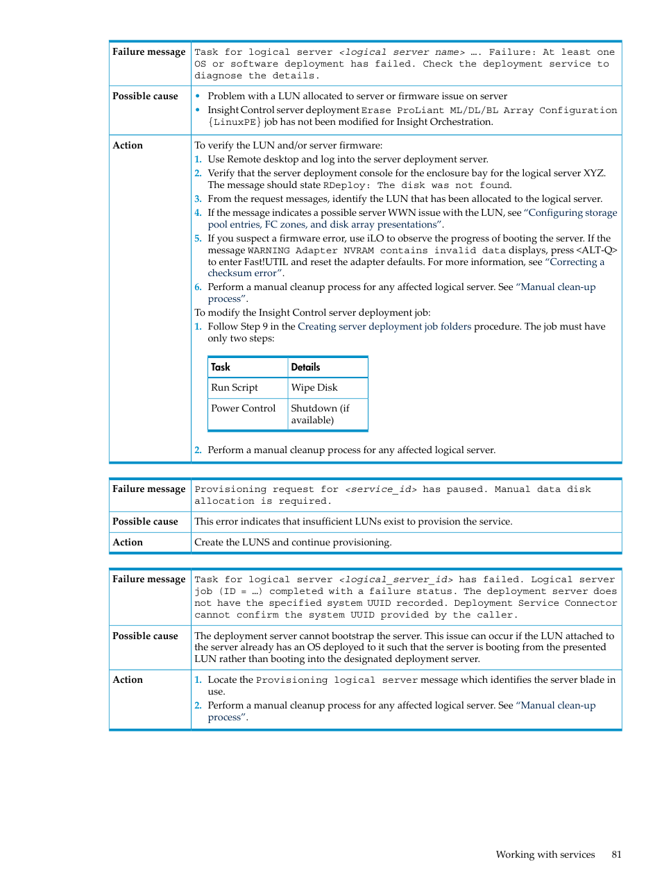 HP Matrix Operating Environment Software User Manual | Page 81 / 128