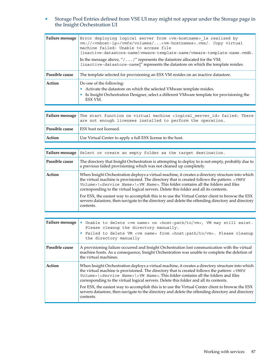 HP Matrix Operating Environment Software User Manual | Page 87 / 128