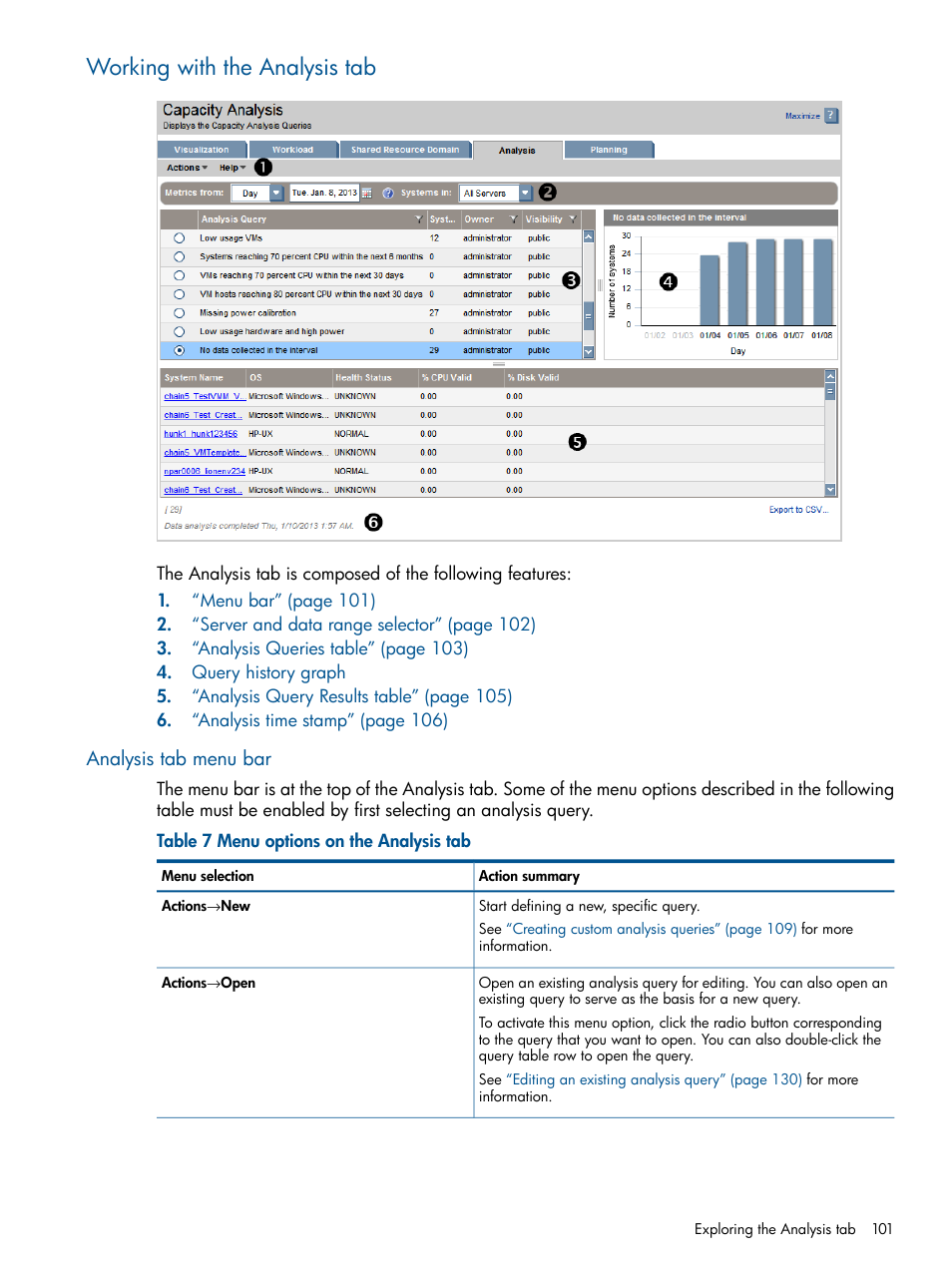 Working with the analysis tab, Analysis tab menu bar | HP Matrix Operating Environment Software User Manual | Page 101 / 239