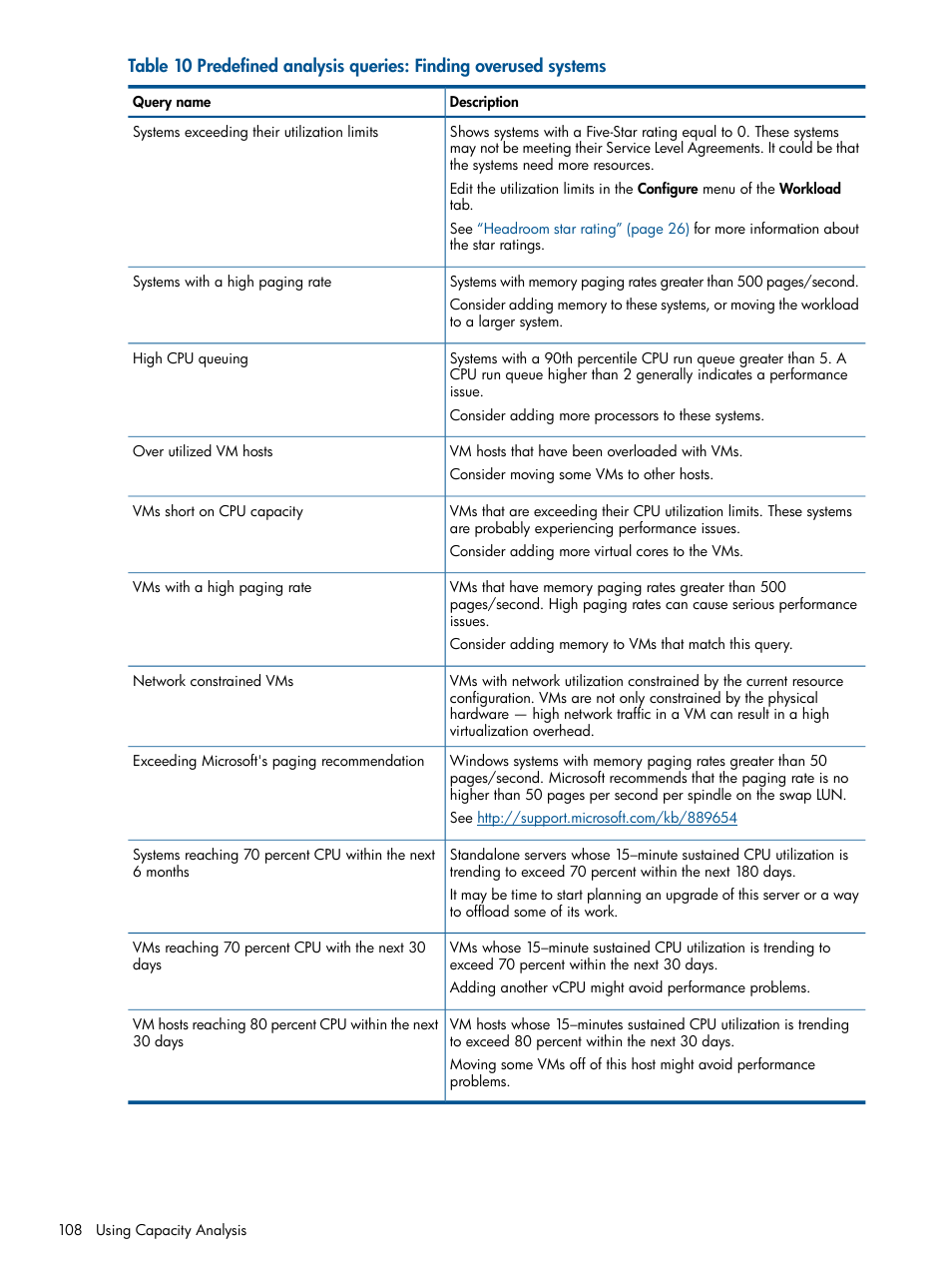 HP Matrix Operating Environment Software User Manual | Page 108 / 239