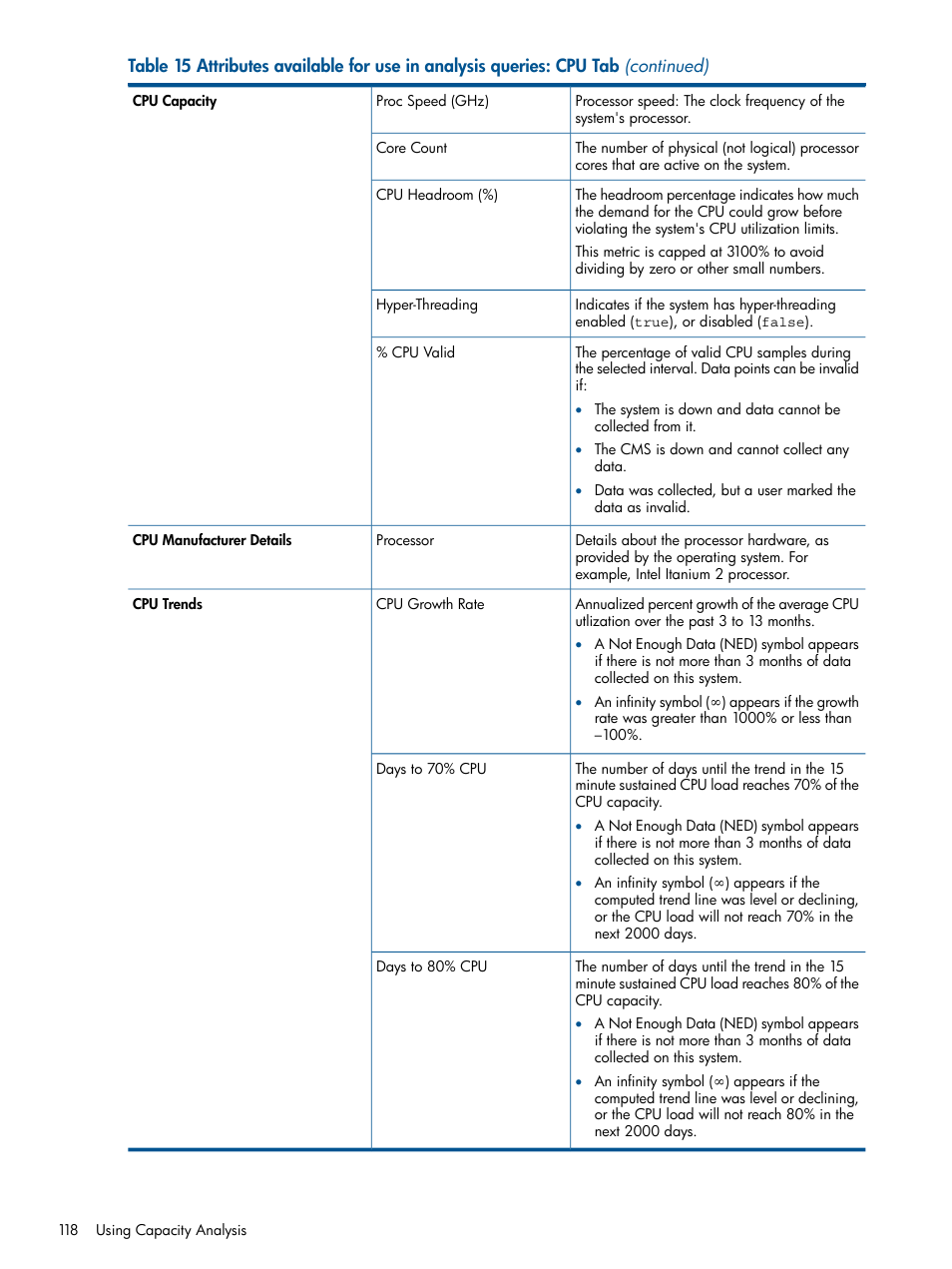 HP Matrix Operating Environment Software User Manual | Page 118 / 239