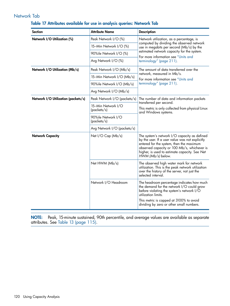 Network tab | HP Matrix Operating Environment Software User Manual | Page 120 / 239