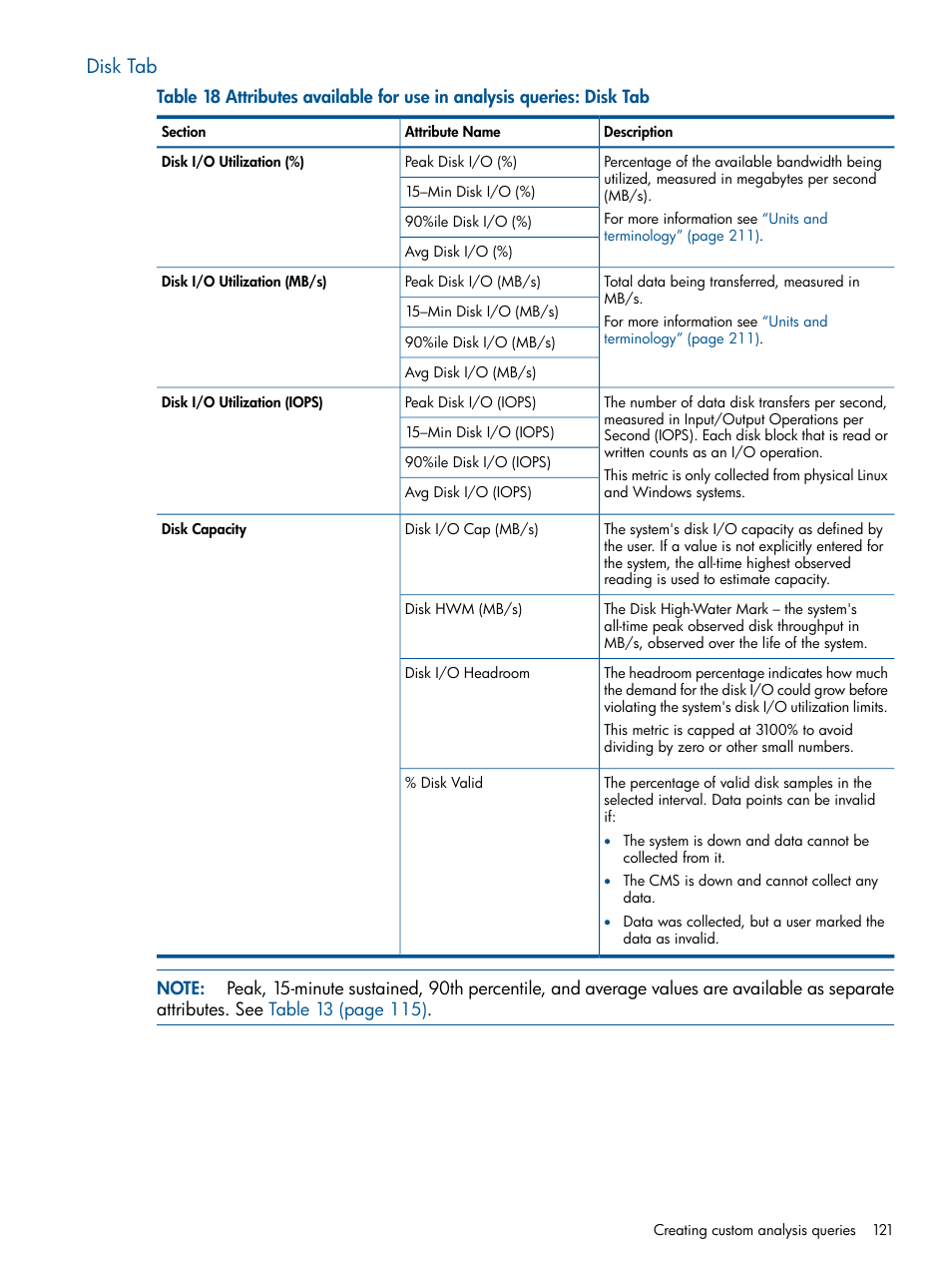 Disk tab | HP Matrix Operating Environment Software User Manual | Page 121 / 239