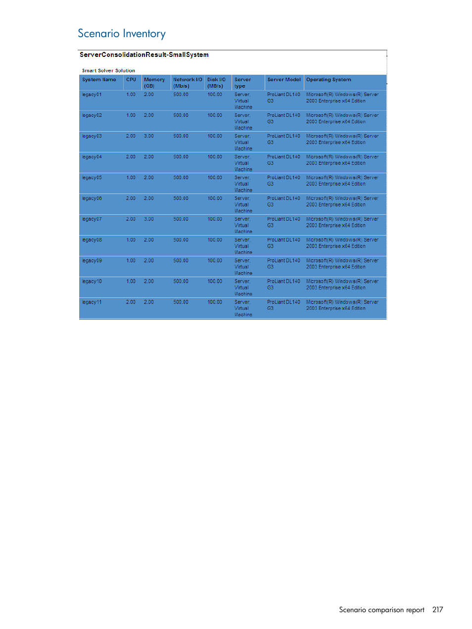 Scenario inventory | HP Matrix Operating Environment Software User Manual | Page 217 / 239