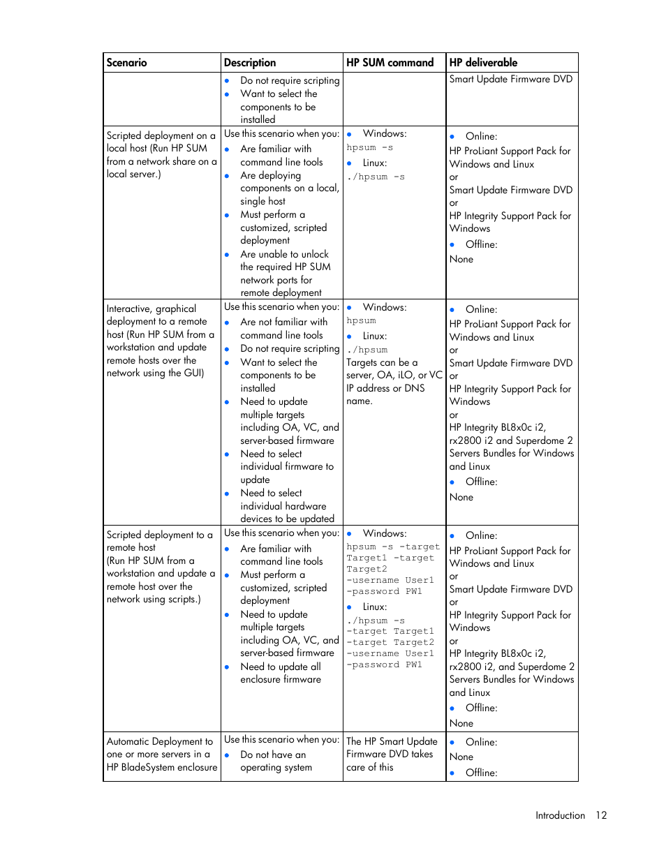 HP Smart Update Manager (User Guide) User Manual | Page 12 / 82