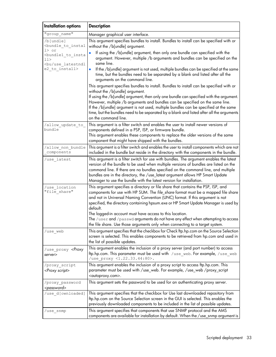 HP Smart Update Manager (User Guide) User Manual | Page 33 / 82