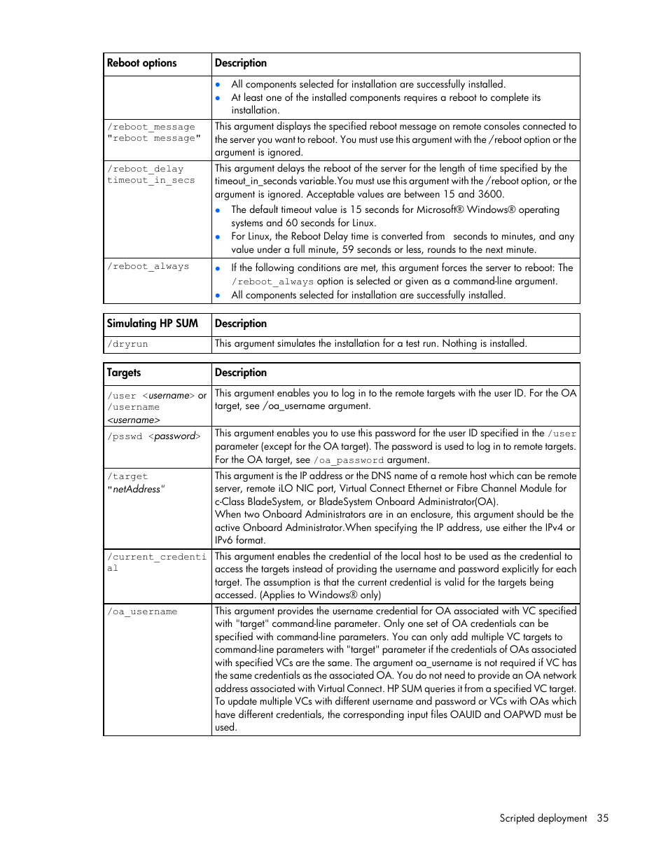 HP Smart Update Manager (User Guide) User Manual | Page 35 / 82