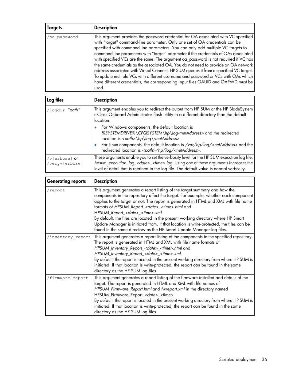 HP Smart Update Manager (User Guide) User Manual | Page 36 / 82