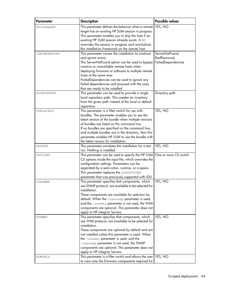 HP Smart Update Manager (User Guide) User Manual | Page 44 / 82