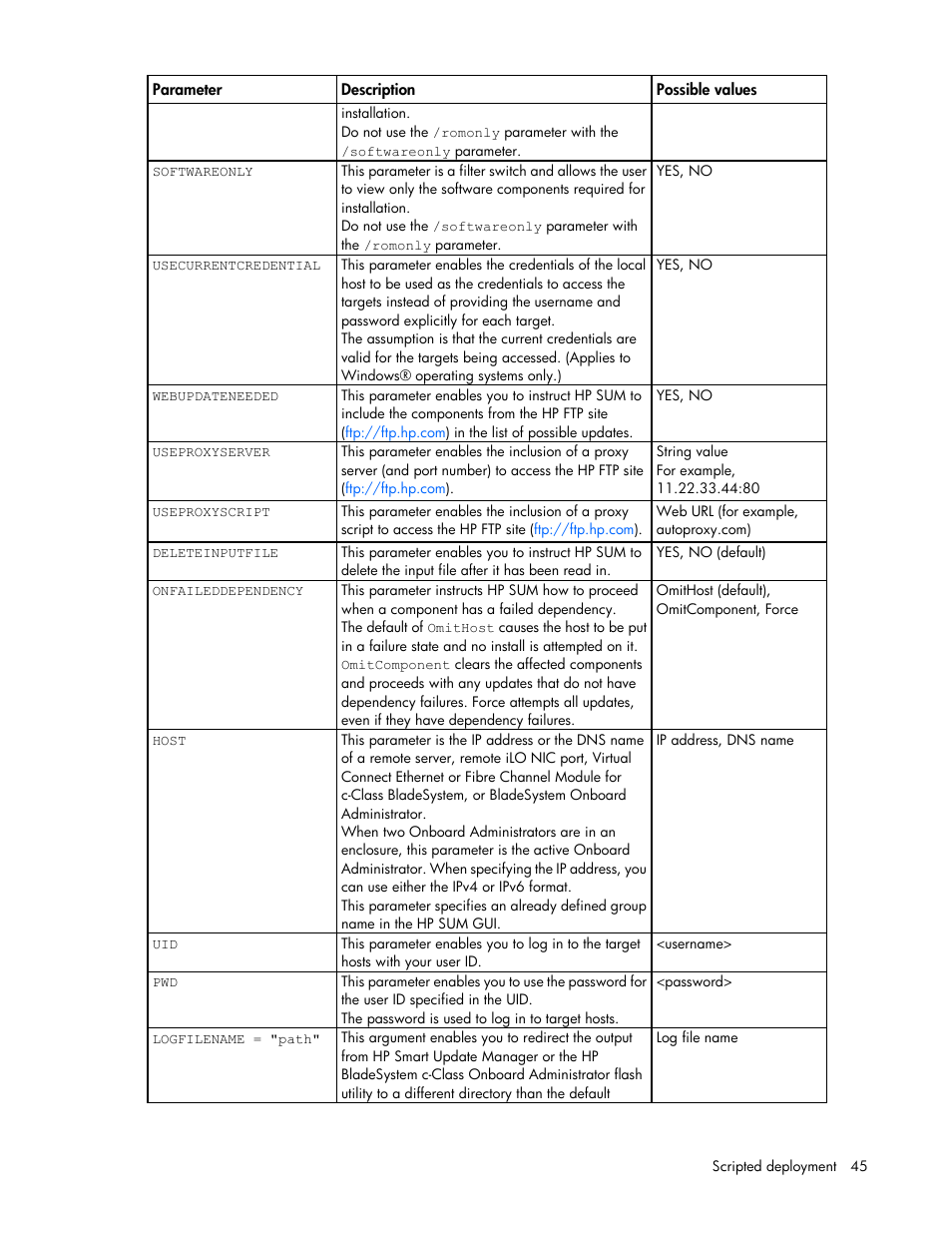 HP Smart Update Manager (User Guide) User Manual | Page 45 / 82