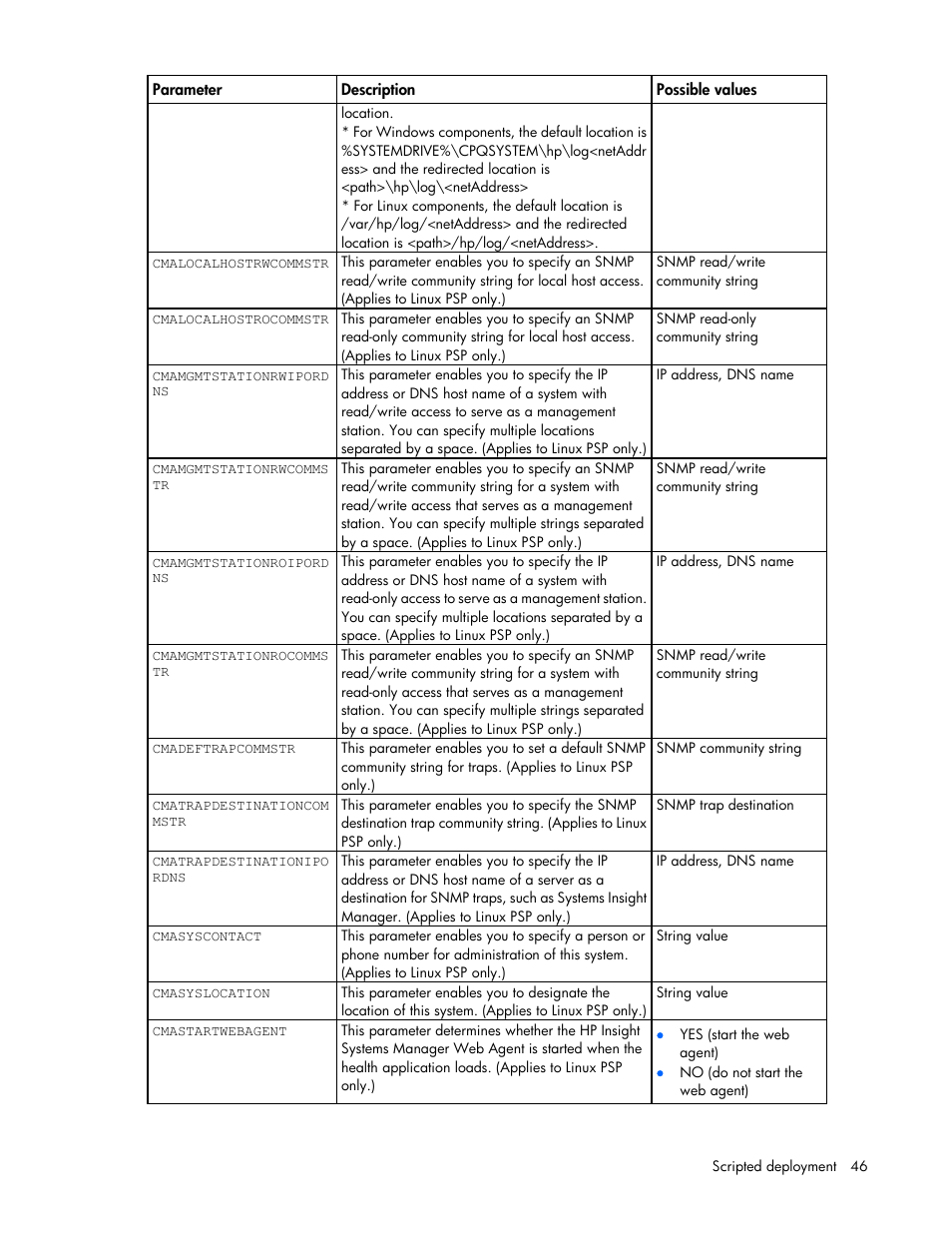 HP Smart Update Manager (User Guide) User Manual | Page 46 / 82