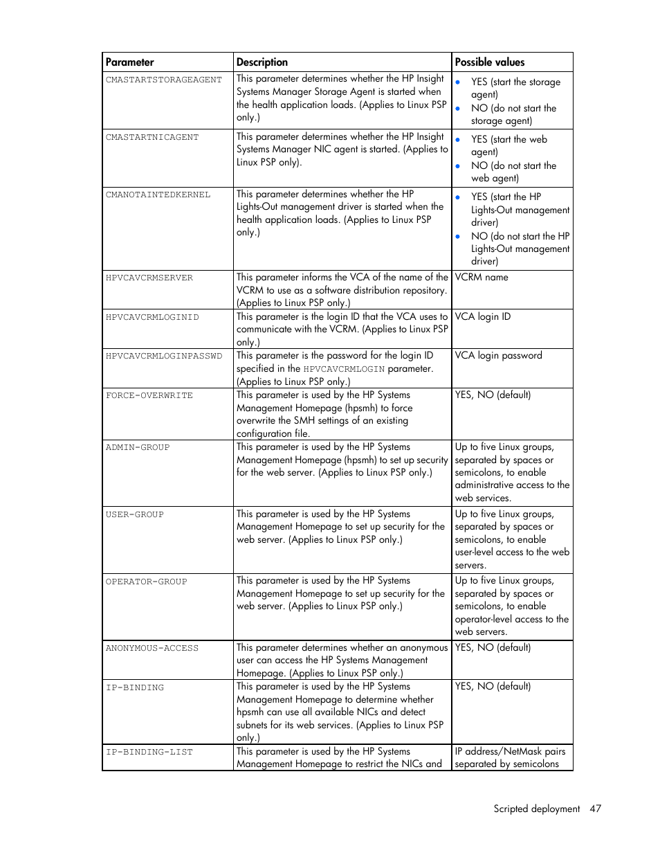 HP Smart Update Manager (User Guide) User Manual | Page 47 / 82