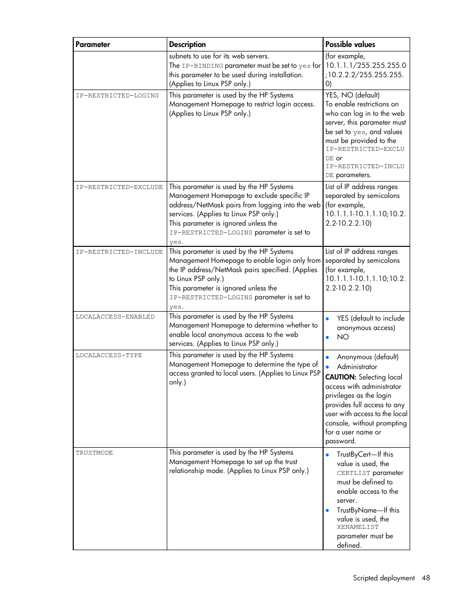 HP Smart Update Manager (User Guide) User Manual | Page 48 / 82