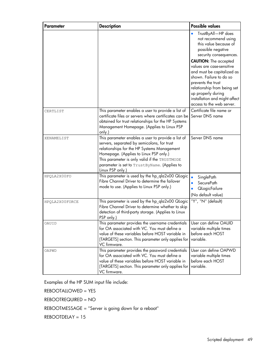 HP Smart Update Manager (User Guide) User Manual | Page 49 / 82