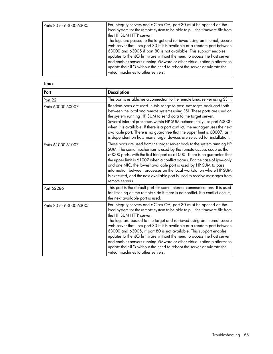 HP Smart Update Manager (User Guide) User Manual | Page 68 / 82