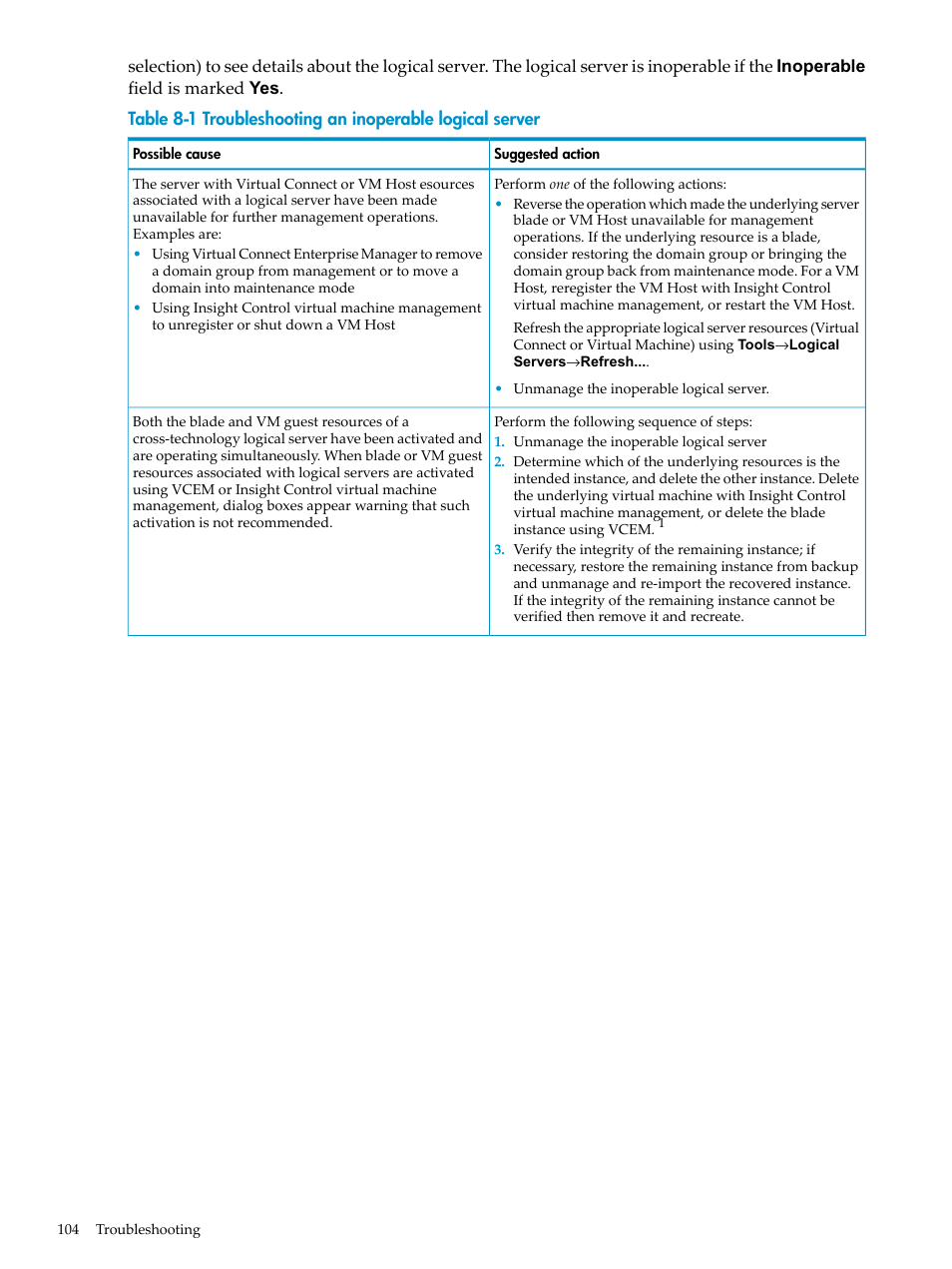 Troubleshooting an inoperable logical server | HP Matrix Operating Environment Software User Manual | Page 104 / 132