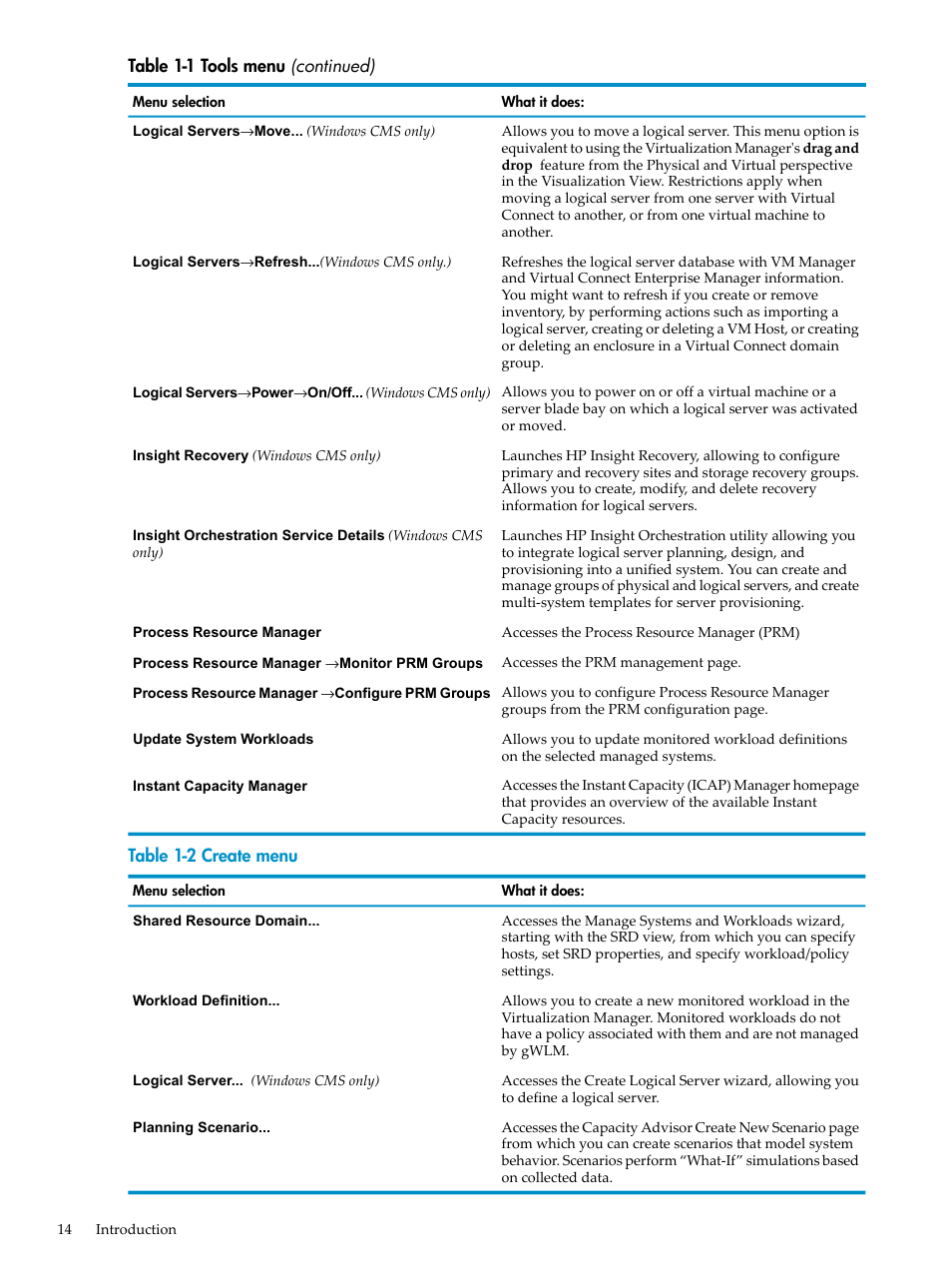 Create menu | HP Matrix Operating Environment Software User Manual | Page 14 / 132