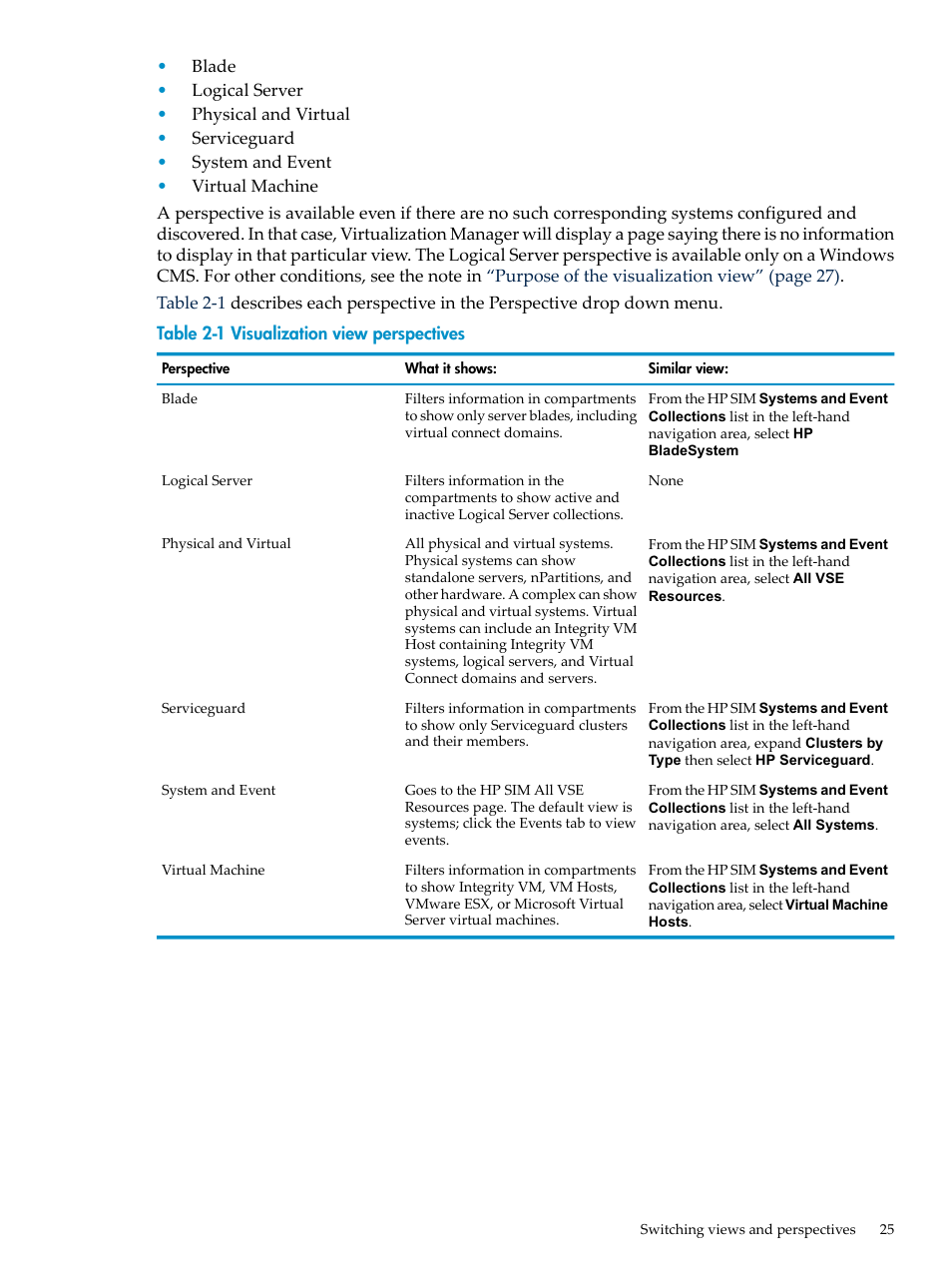 Visualization view perspectives | HP Matrix Operating Environment Software User Manual | Page 25 / 132