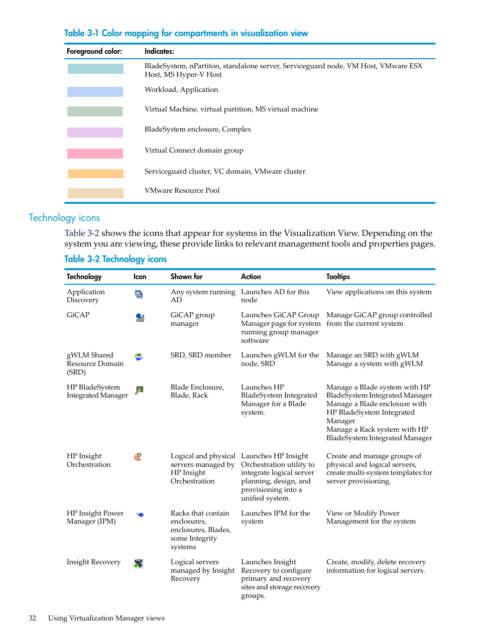 Technology icons, Table 3-1 | HP Matrix Operating Environment Software User Manual | Page 32 / 132