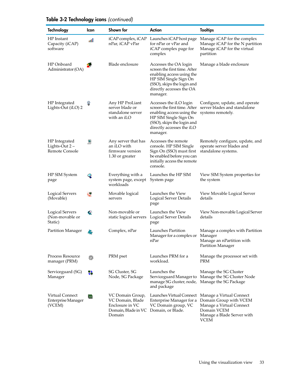 HP Matrix Operating Environment Software User Manual | Page 33 / 132