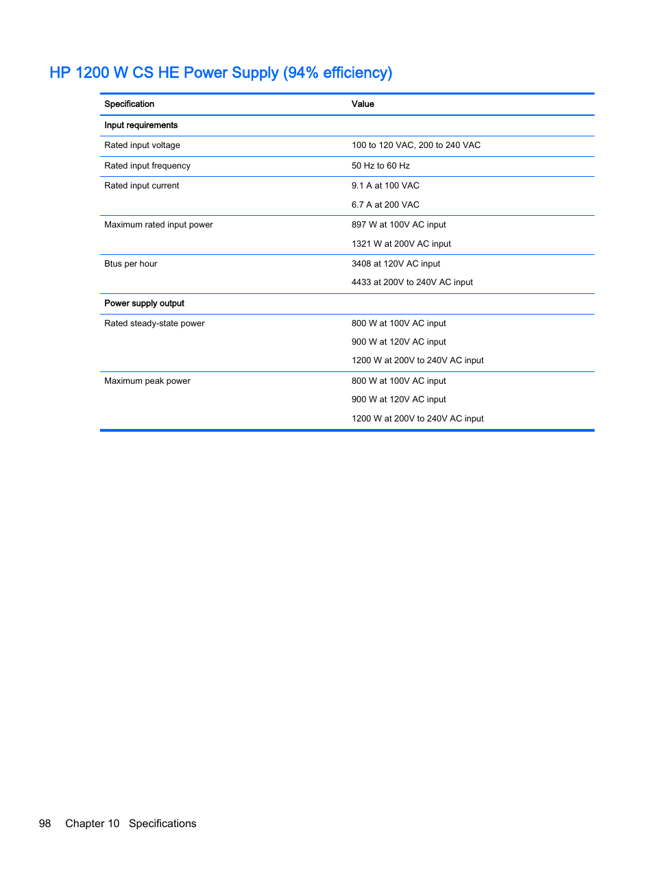 Hp 1200 w cs he power supply (94% efficiency), 98 chapter 10 specifications | HP DL380z Gen8 Virtual Workstation User Manual | Page 104 / 111