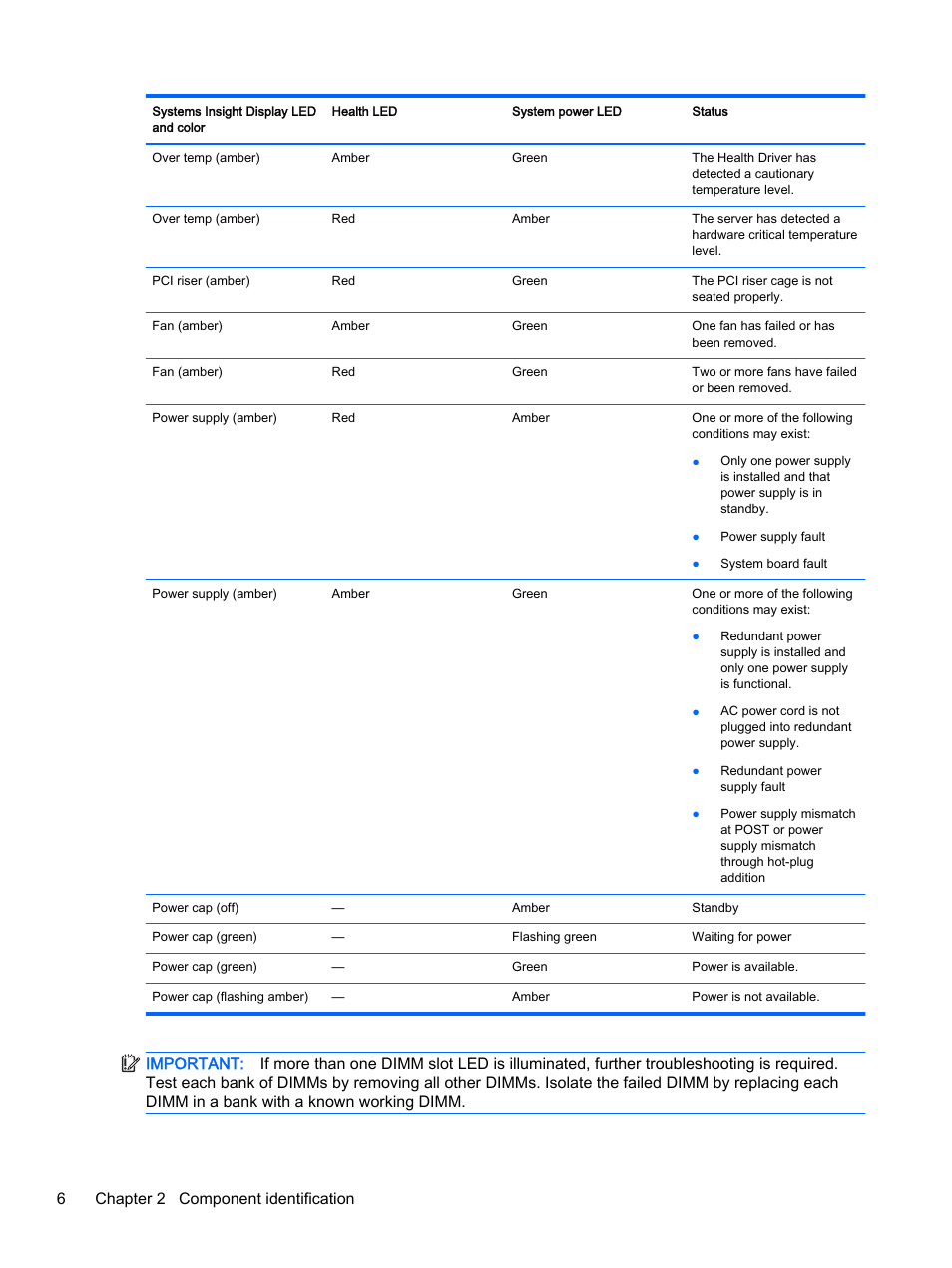 HP DL380z Gen8 Virtual Workstation User Manual | Page 12 / 111