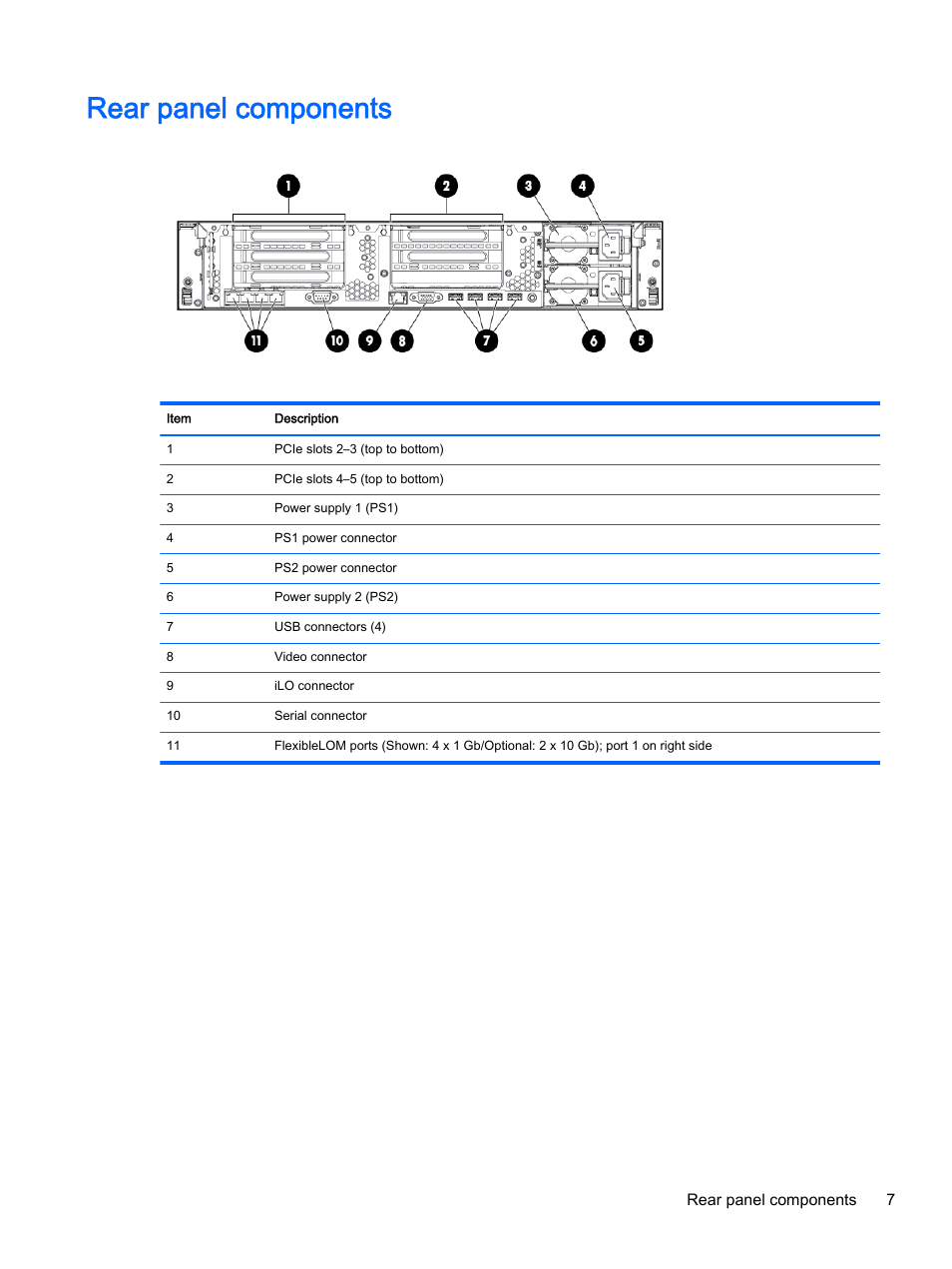 Rear panel components | HP DL380z Gen8 Virtual Workstation User Manual | Page 13 / 111