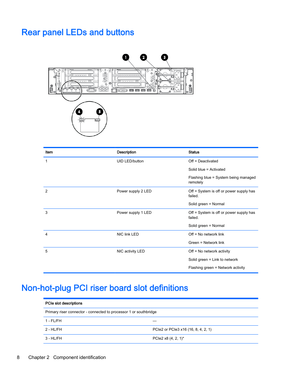 Rear panel leds and buttons, Non-hot-plug pci riser board slot definitions, Rj-45 leds for status | HP DL380z Gen8 Virtual Workstation User Manual | Page 14 / 111