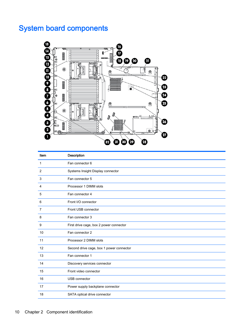 System board components, 10 chapter 2 component identification | HP DL380z Gen8 Virtual Workstation User Manual | Page 16 / 111