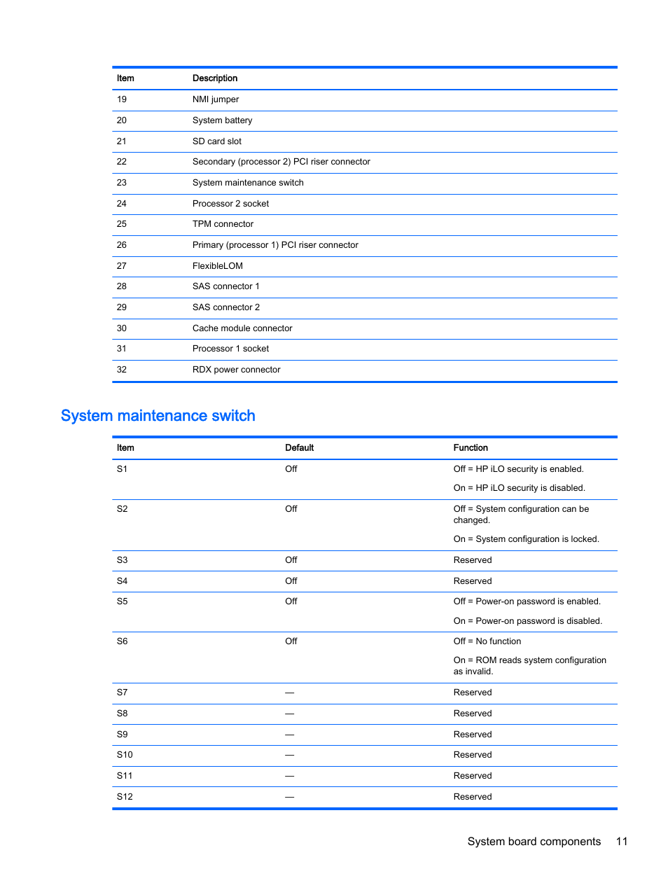 System maintenance switch, System board components 11 | HP DL380z Gen8 Virtual Workstation User Manual | Page 17 / 111