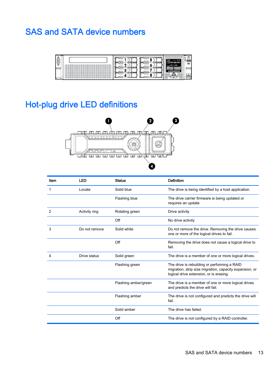 Sas and sata device numbers, Hot-plug drive led definitions | HP DL380z Gen8 Virtual Workstation User Manual | Page 19 / 111