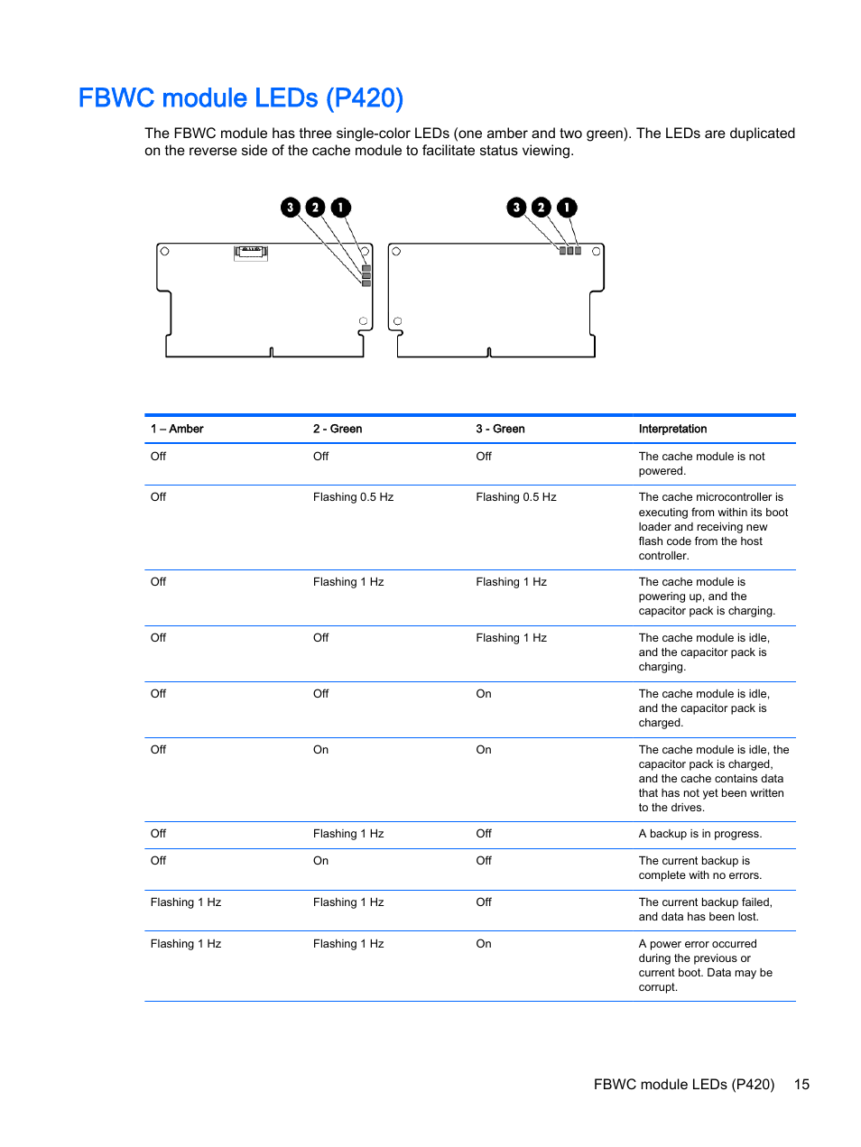 Fbwc module leds (p420) | HP DL380z Gen8 Virtual Workstation User Manual | Page 21 / 111