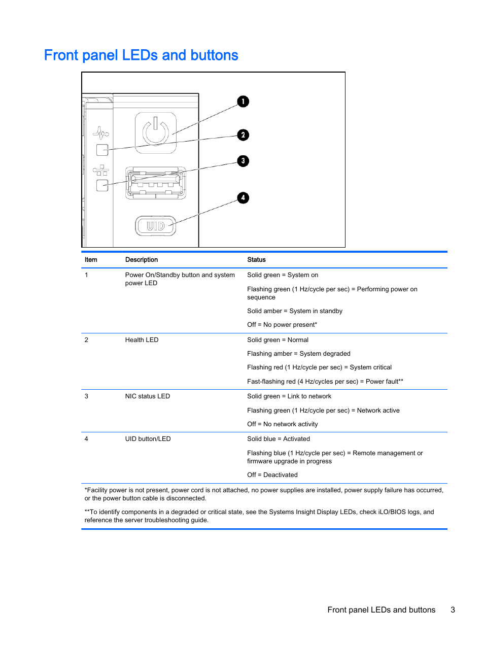 Front panel leds and buttons | HP DL380z Gen8 Virtual Workstation User Manual | Page 9 / 111