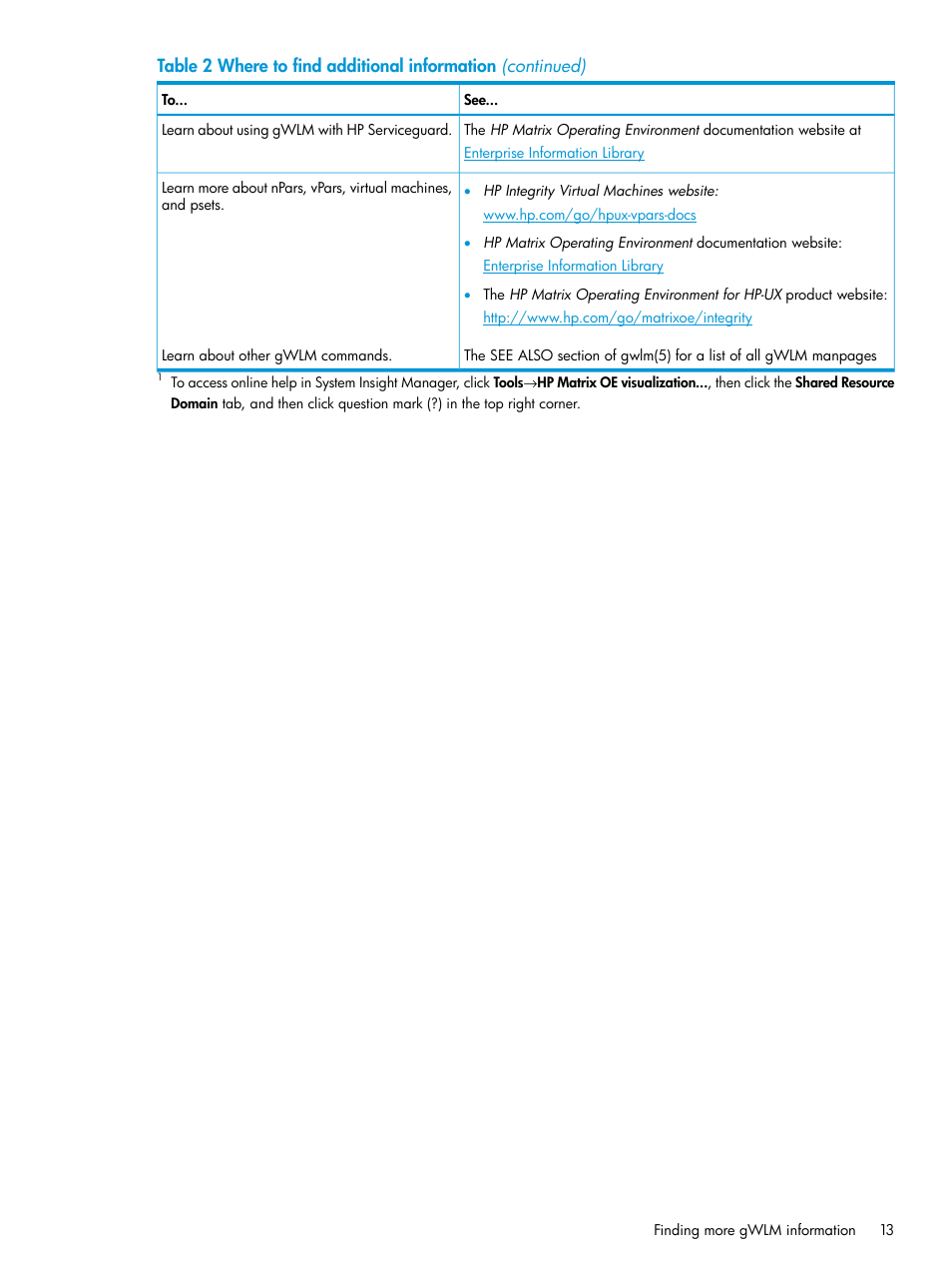 HP Matrix Operating Environment Software User Manual | Page 13 / 70
